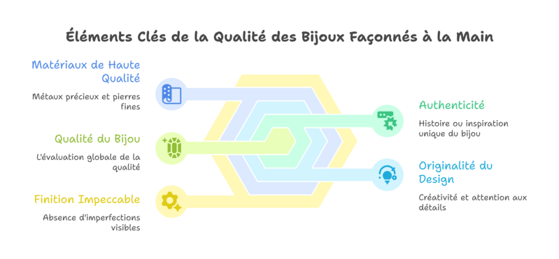 Pourquoi l'œil doit-il s'attarder sur les finitions du métal ?