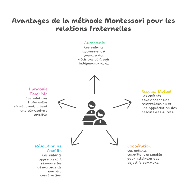 pedagogie montessori